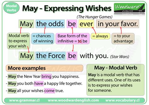may the odds ever be in your favor meaning|May the Odds Be Ever in Your Favor – Meaning, Origin, Usage.